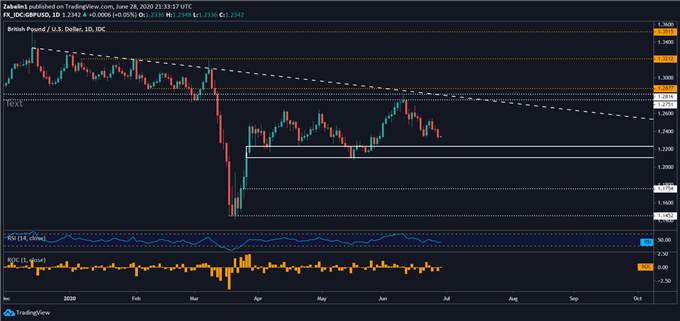 GBP, USD & AUD Brace for Cross-Continental Geopolitical Risks