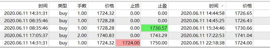 这黄金走的有点蹊跷