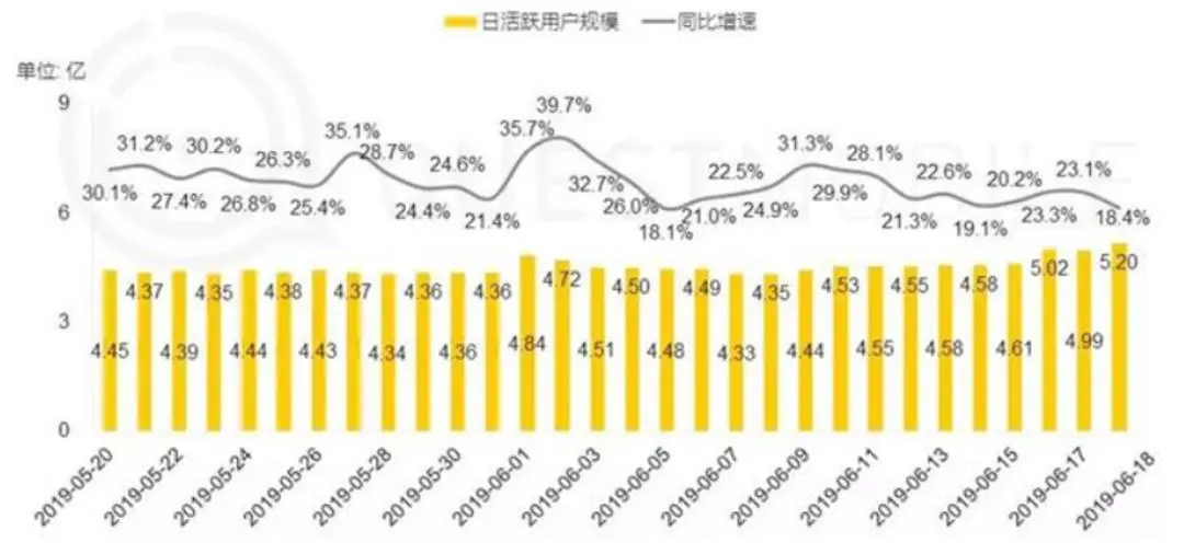 618，能否成为中国消费的回血之战？