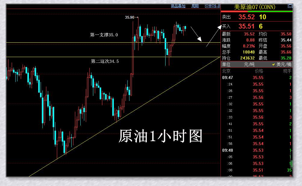 东一财经：欧佩克减产协议谨防买预期卖事实 原油日内低多为主