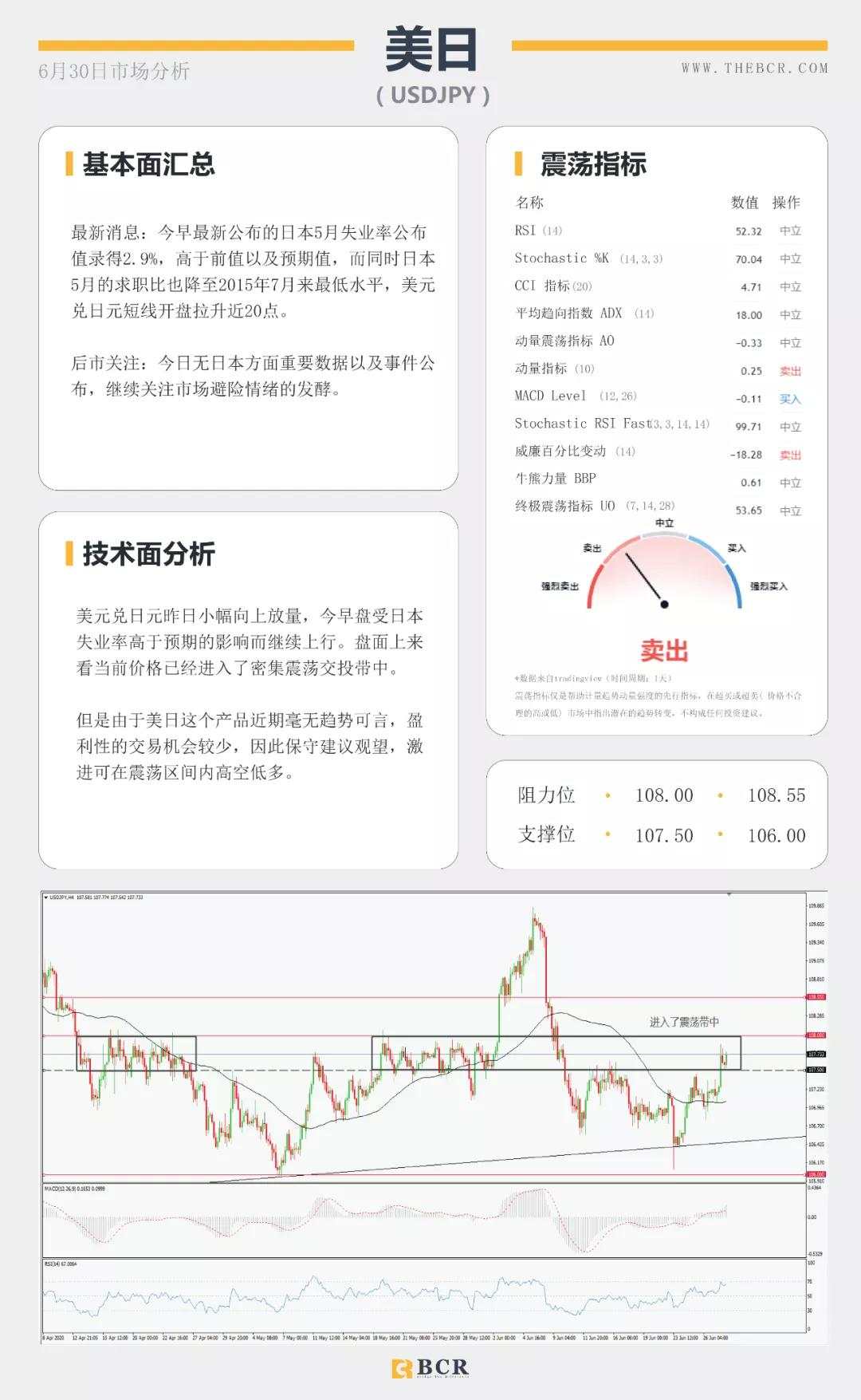 BCR6.30日货币、黄金、原油市场分析