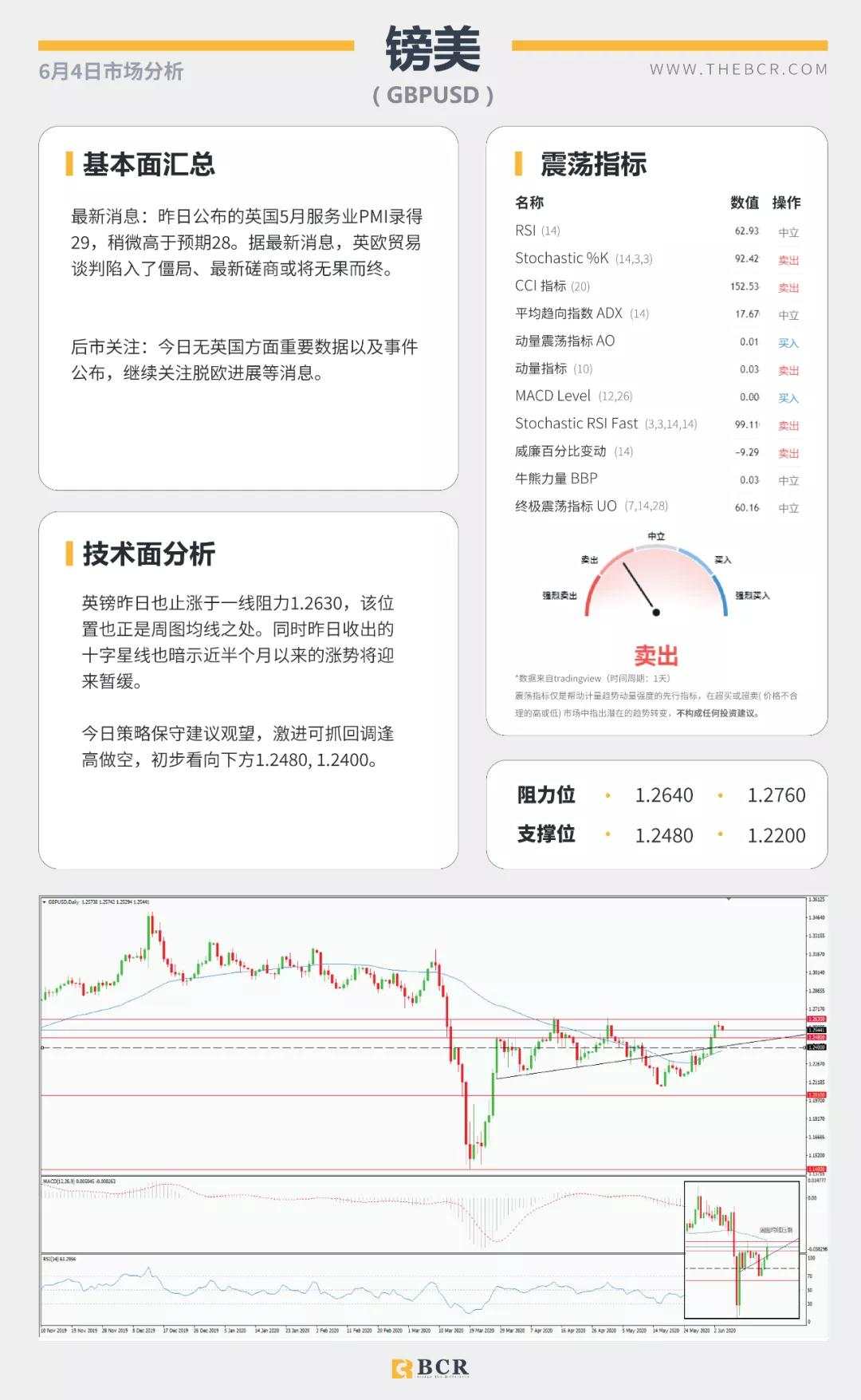 BCR6.4日货币、黄金、原油市场分析