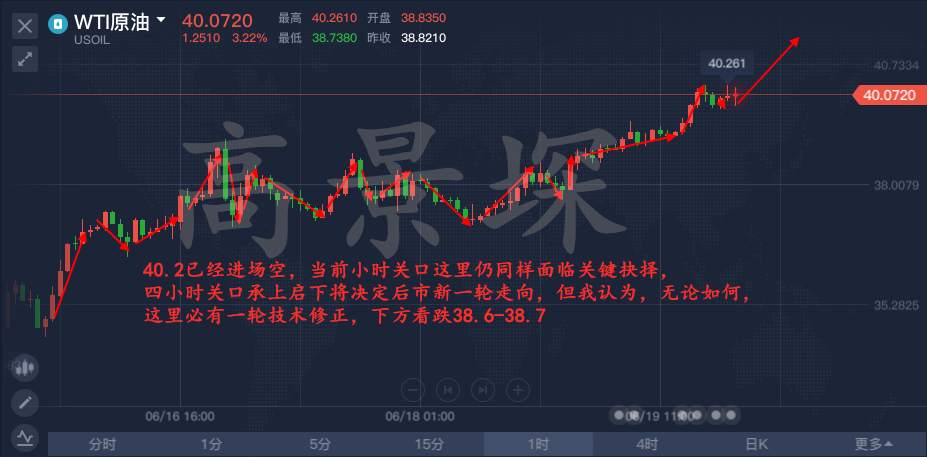 高景堔：6.19准备熬夜，1732一空到底，不翻仓不睡觉。