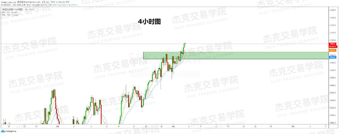 [6月3日策略]黄金/原油/英镑/欧元/美日/澳元/标普/BTC/BCH