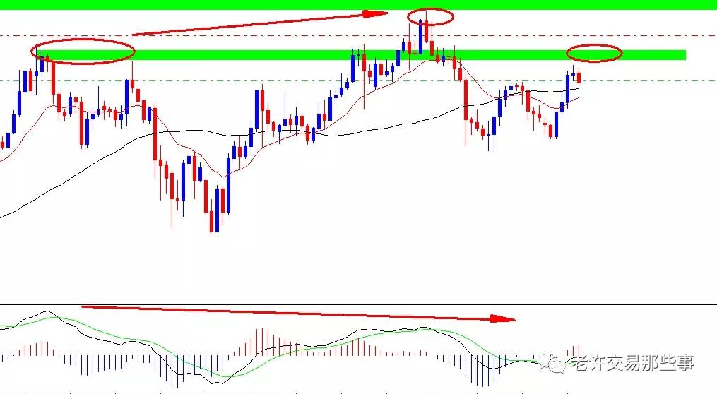 老许今天分批布局原油