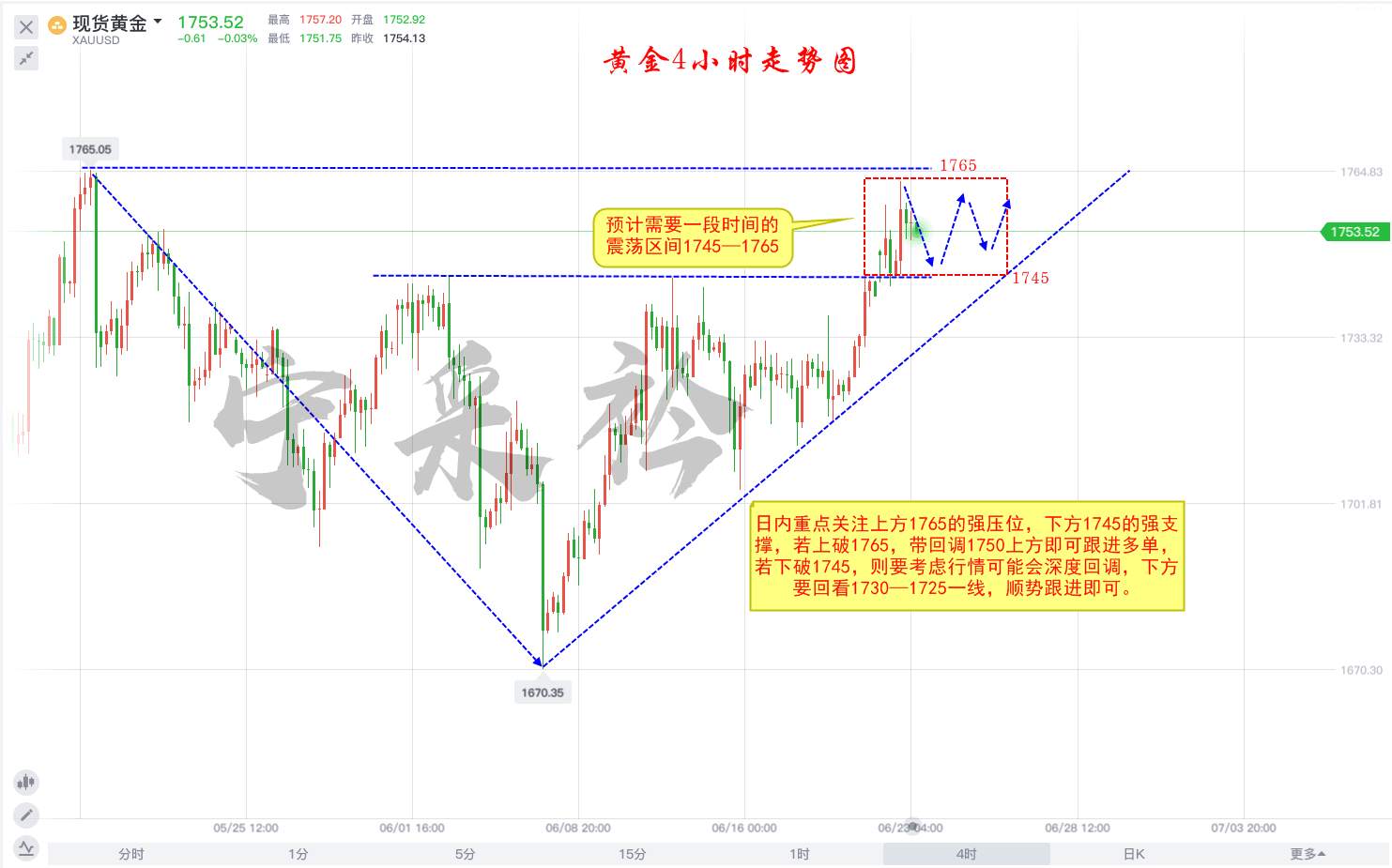 宁采衿：黄金震荡起伏不定，突破方向怎么看，顺势跟随！