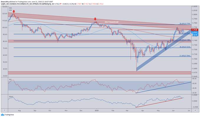 New Zealand Dollar Struggles Continue as RBNZ Comes Into Focus