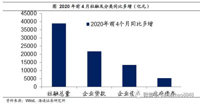 海通姜超：担心汇率贬值，不如关心货币贬值