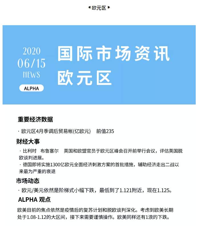 ALPHA全球金融动态——2020-06-15