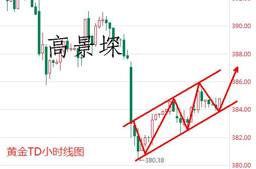 高景堔：6.9晚间黄金暴涨不断，白银也将紧跟趋势