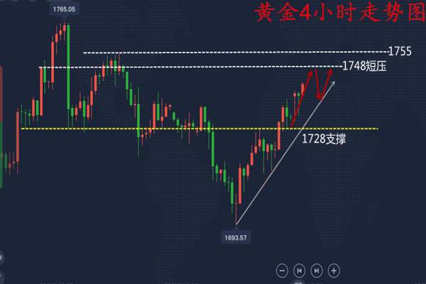 尹溢海：6.1黄金行情怎么看？解单回本就在今晚！