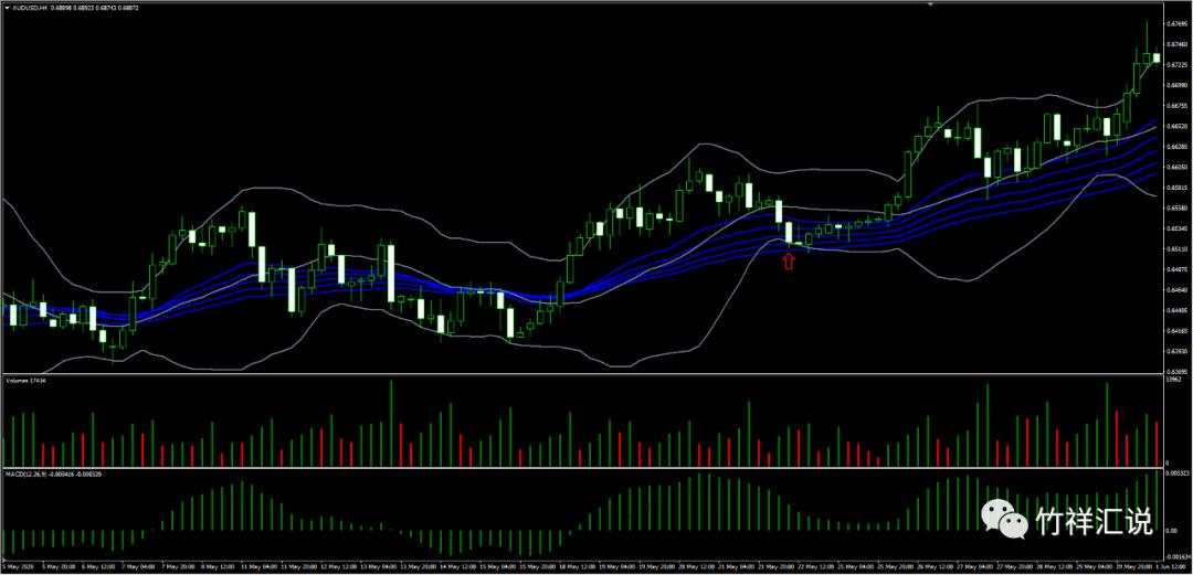 图解左侧交易与右侧交易