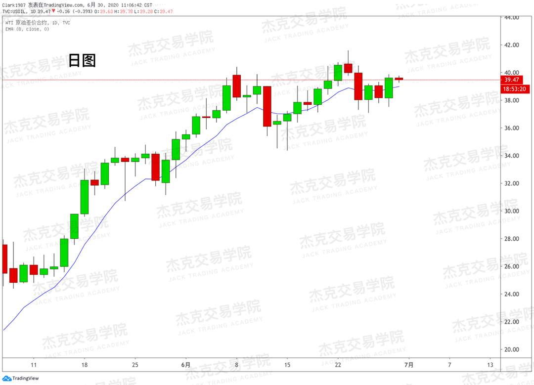 [6月30日策略]黄金/原油/英镑/欧元/美日/澳元/标普/BTC/BCH
