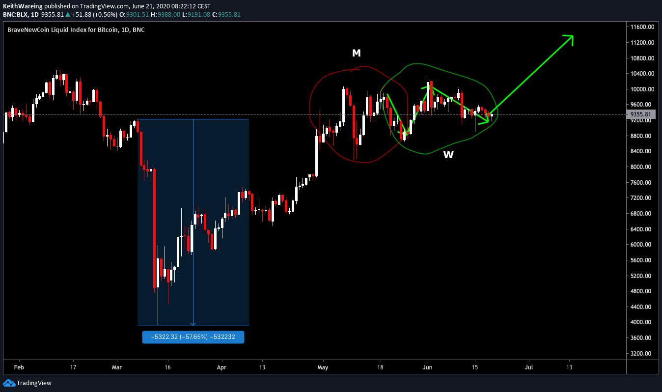 Top 5 Signs Bitcoin Is Quietly Entering a New Bull Market Phase