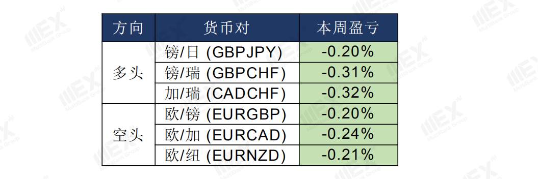 MEXGroup：每日快讯丨本周将迎来三大央行利率决议，交易机会将大幅增多