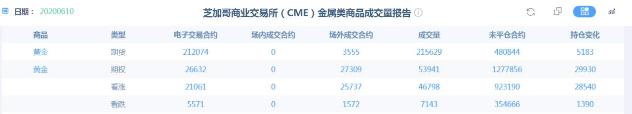 美联储主席鲍威尔“鸽声嘹亮”，黄金要上1800？