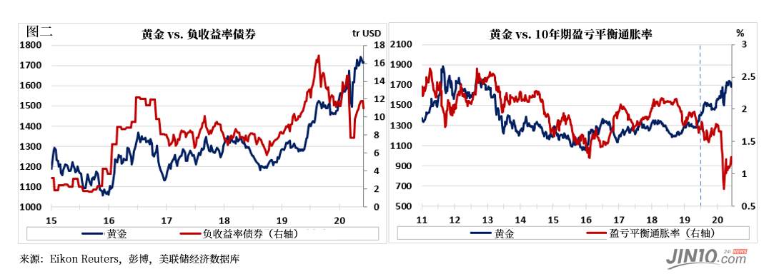 机构警告！黄金短期下跌空间超250美元