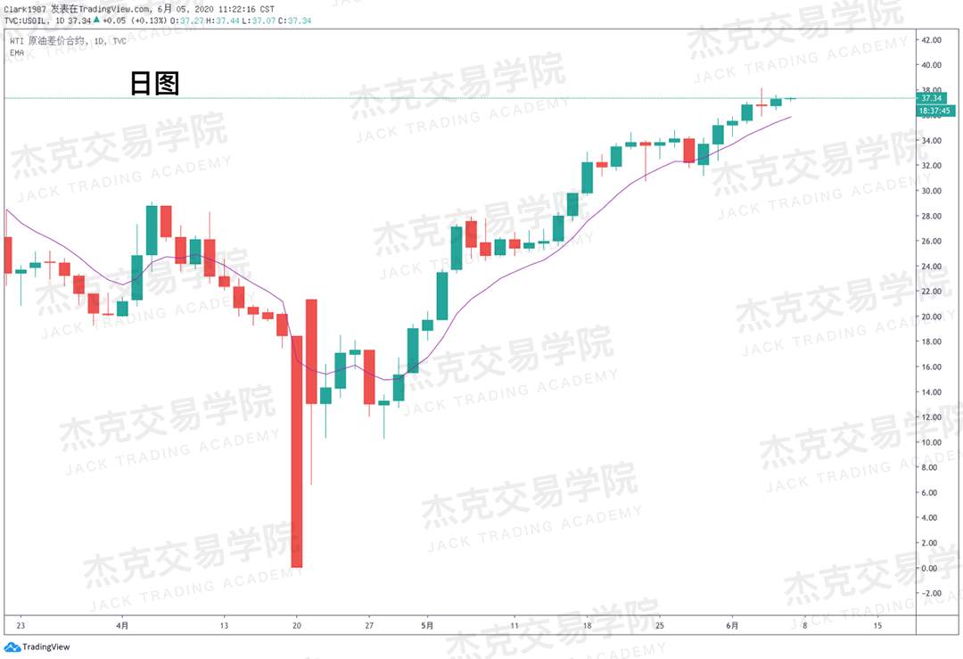 [6月5日策略]黄金/原油/英镑/欧元/美日/澳元/标普/BTC/BCH