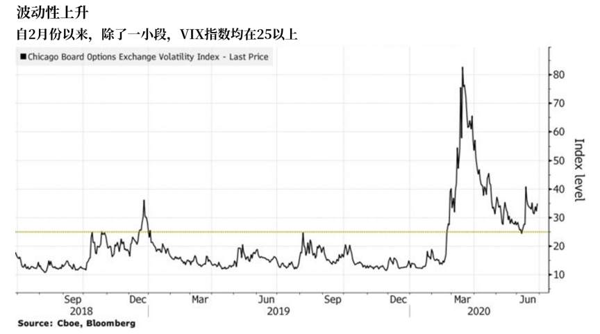 极端预期竟相差28%，两大风险下美股动荡才刚开启？