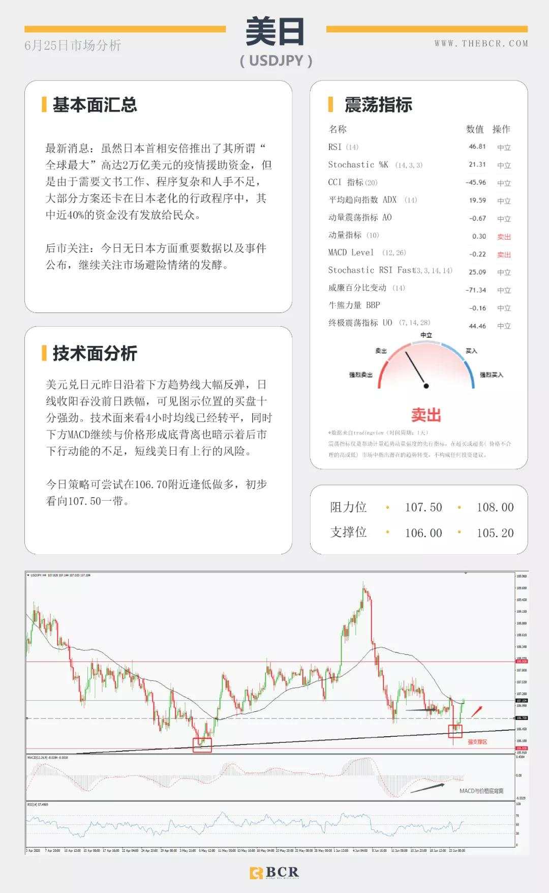BCR6.25日货币、黄金、原油市场分析