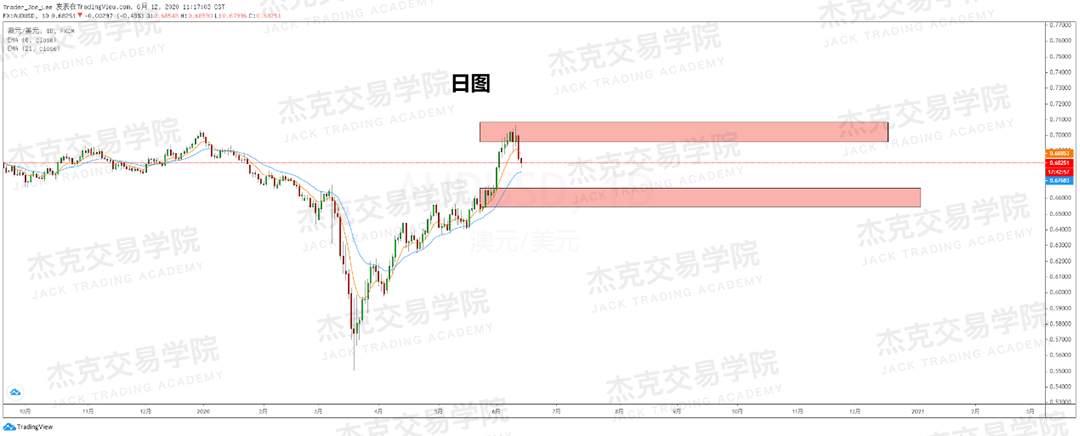 [6月12日策略]黄金/原油/英镑/欧元/美日/澳元/标普/BTC/BCH