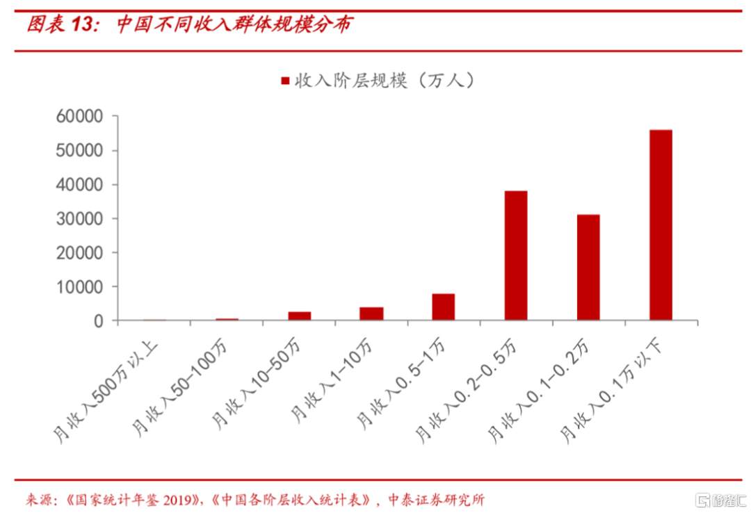 暴乱与暴涨：全球资本与劳动的分化将如何演绎？ 