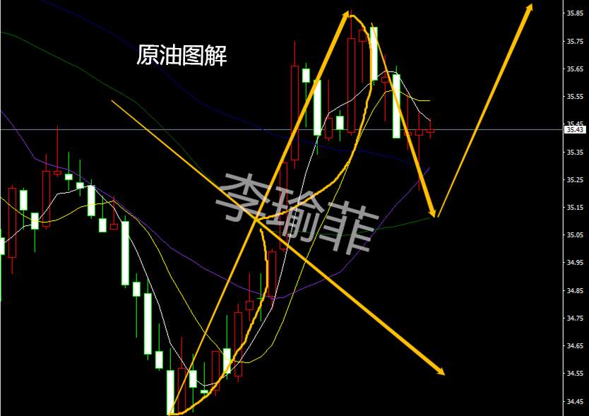 李瑜菲：6.15晚间黄金跌势凶猛，以反弹做空为主