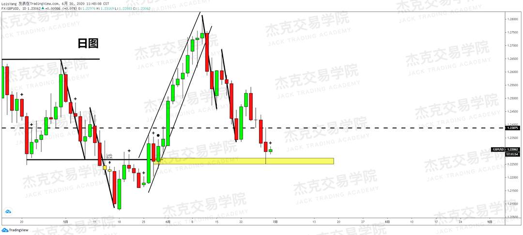 [6月30日策略]黄金/原油/英镑/欧元/美日/澳元/标普/BTC/BCH