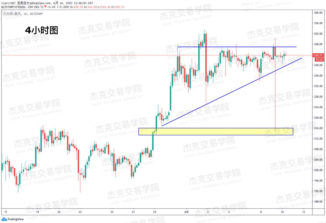 [6月10日策略]黄金/原油/英镑/欧元/美日/澳元/标普/BTC/BCH