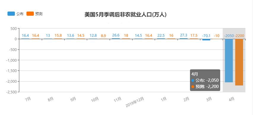 金市大鲤：6.3黄金遭九亿美元大单砸盘，如何寻找资金流向