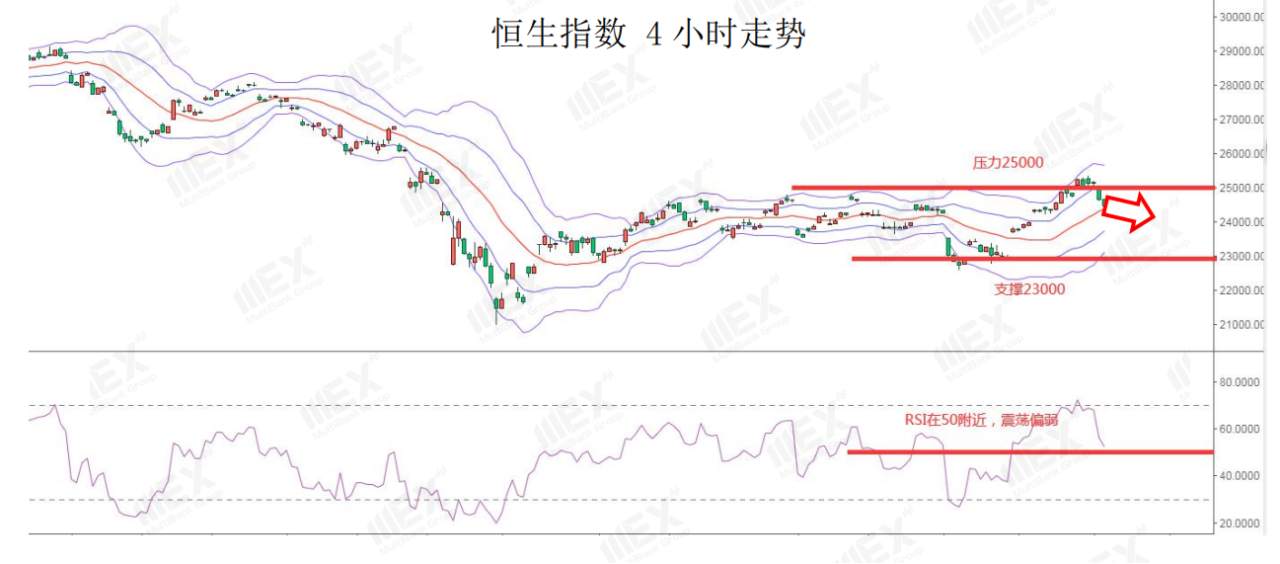 MEXGroup：每日快讯丨欧美股市暴跌，短期风险偏好下降利好避险货币