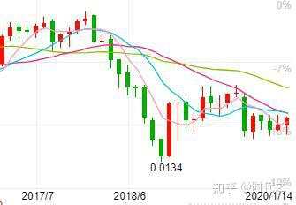 又一大国主动刺破楼市泡沫，没有了外汇，房子就是一堆砖头