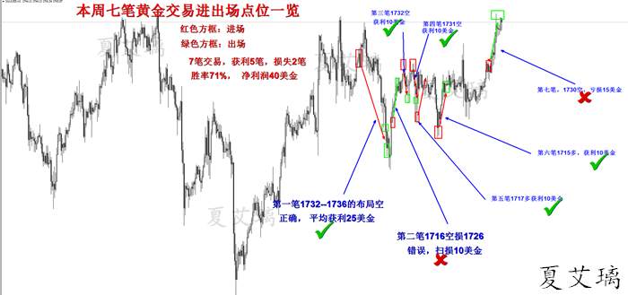 夏艾璃：黄金霸气多头还将爆发？狂欢仍在继续！周初1745看回撤