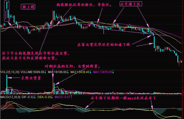 实战交易技巧（二十八）BTC上方压制过强  晚间可能会出现一定的回调