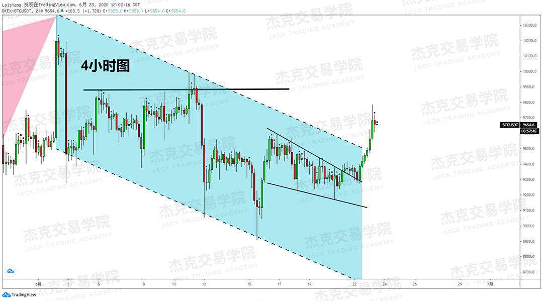 [6月23日策略]黄金/原油/英镑/欧元/美日/澳元/标普/BTC/BCH