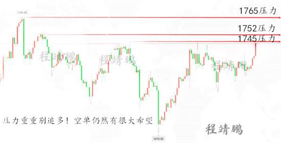 程靖鹏：黄金趋势强势暴涨！这周不跌下周必跌！触顶既做空！