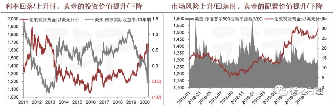 黄金“正本”系列之：三大属性，最基础的才是最本质的