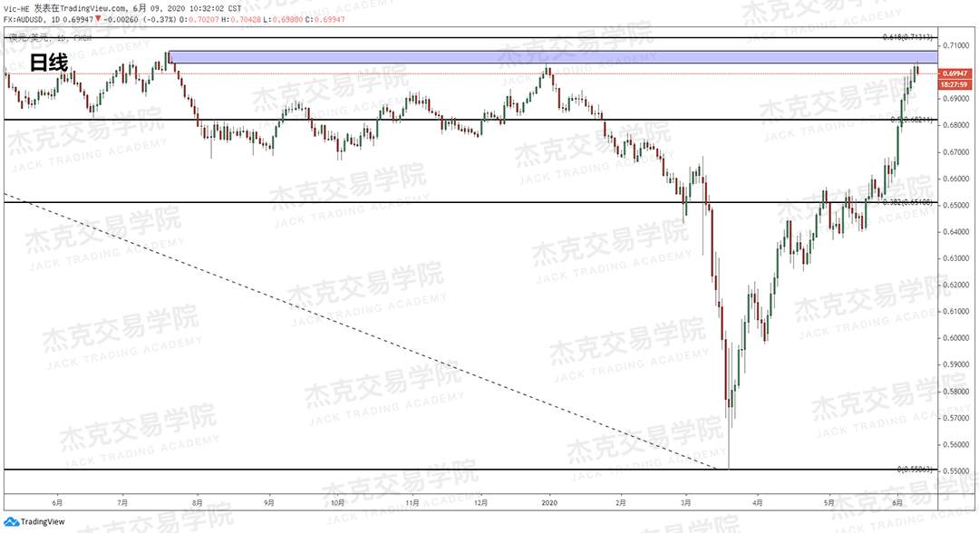 [6月9日策略]黄金/原油/英镑/欧元/美日/澳元/标普/BTC/BCH