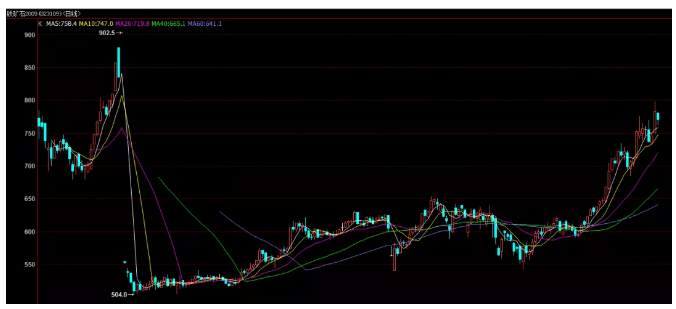 ALPHA全球金融动态——2020-06-09