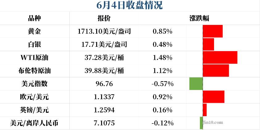 非农淡化，新兴市场将进一步主导金价