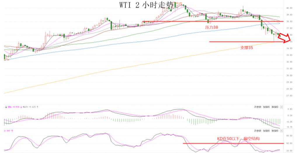 MEXGroup：全球监管丨晚间专题技术报告 2020-06-12