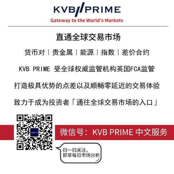 每日分析｜美联储强心剂助推市场信心，美股非美货币大反弹