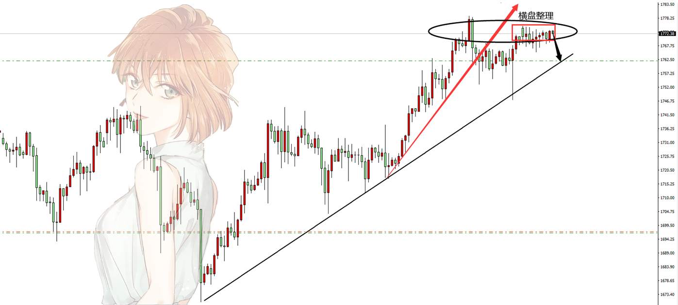 欧元区经济前景转好，黄金的上涨究竟到位了吗？