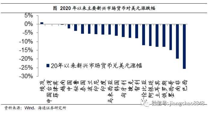海通姜超：担心汇率贬值，不如关心货币贬值
