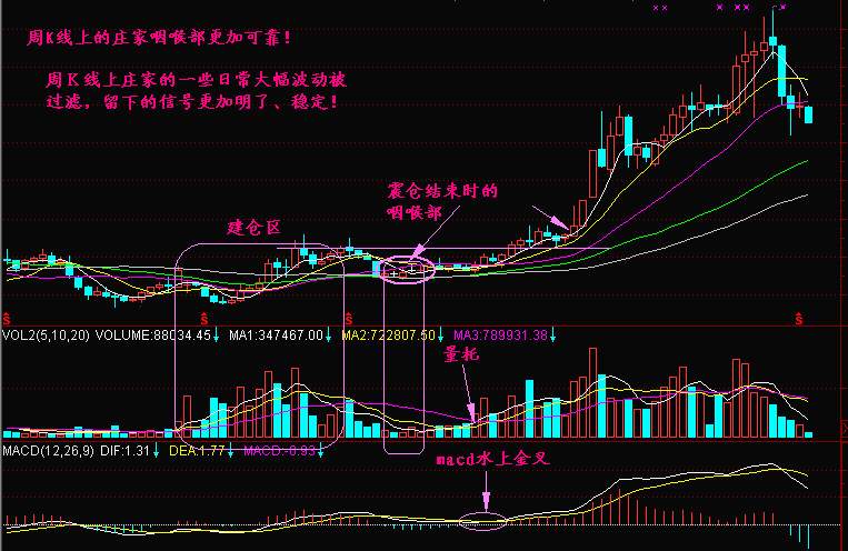 实战交易技巧（二十六）空头无力多次下探未破反弹 多头是否发动进攻