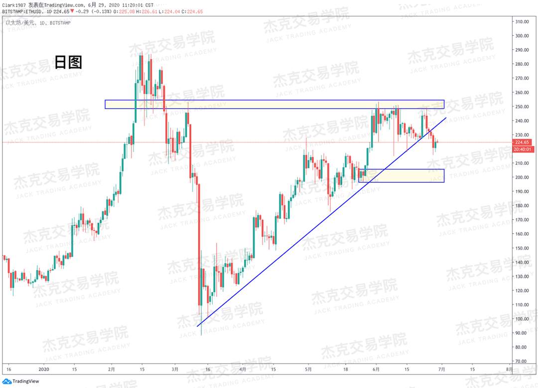 [6月29日策略]黄金/原油/英镑/欧元/美日/澳元/标普/BTC/BCH