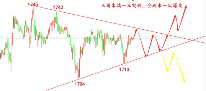 齐鑫韵：6.18黄金走出三角来回拉升！晚间坚守15底线！如何避免亏损！