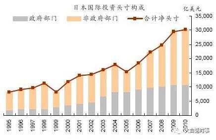 世界经济会不会日本化？