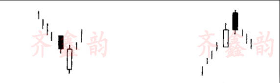 齐鑫韵：新手判断趋势最有效的方法之一：理论知识k先塔型顶和塔型底！