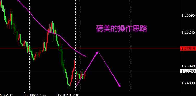 对于日内行情而言，对欧美，镑美，黄金的分析和策略